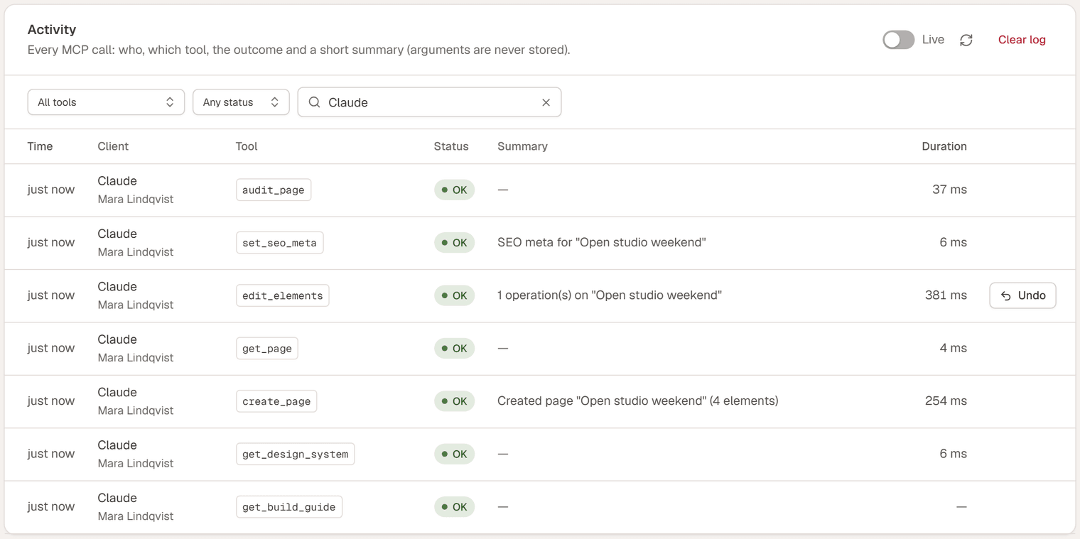 The Activity tab with requests from Claude: reading the site overview and the Design System, creating a page, editing it, setting its SEO meta and running an audit, each with its status, summary and duration, and Undo buttons on the changes