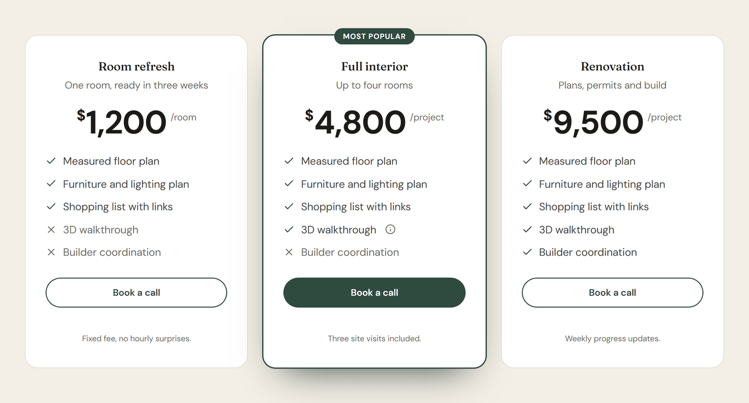 Three pricing cards: Room refresh at 1,200 dollars per room, Full interior at 4,800 dollars per project with a dark border and a Most popular badge, and Renovation at 9,500 dollars per project, each with a feature list of checks and crosses and a Book a call button