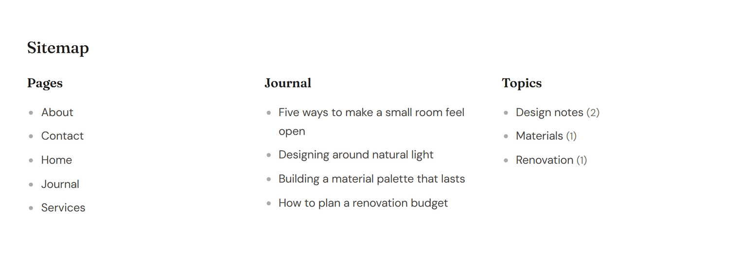 A Sitemap heading above three columns: Pages with About, Contact, Home, Journal and Services; Journal with four blog post titles; and Topics with Design notes (2), Materials (1) and Renovation (1)